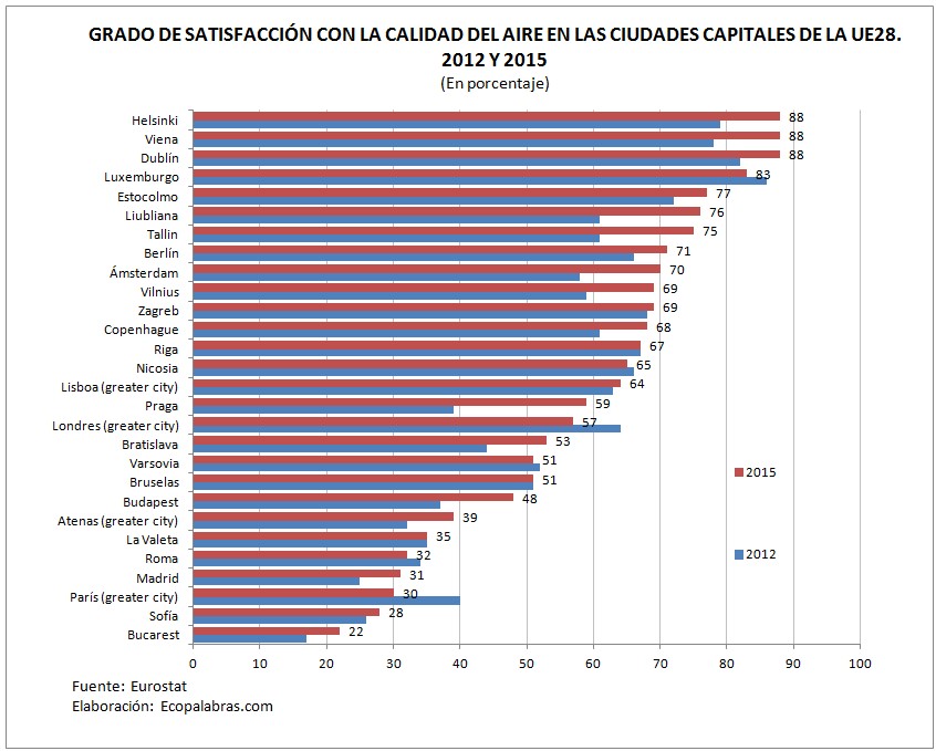 grafico-calidad-aire_ue28