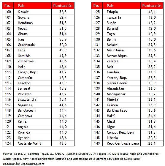 indice-50-paises_peor