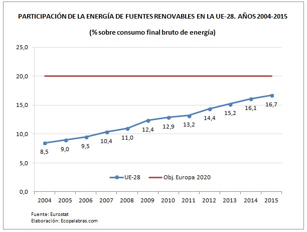 G. final_E. renov. UE