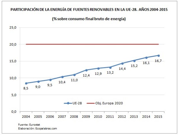 G. final_E. renov. UE