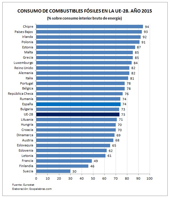 Gráfico_Combustibles f.