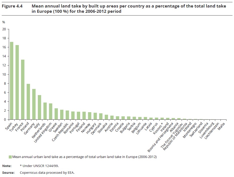 Gráfico por países