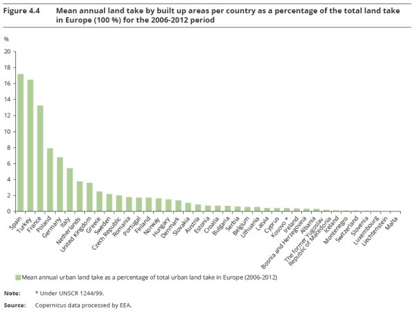 Gráfico por países