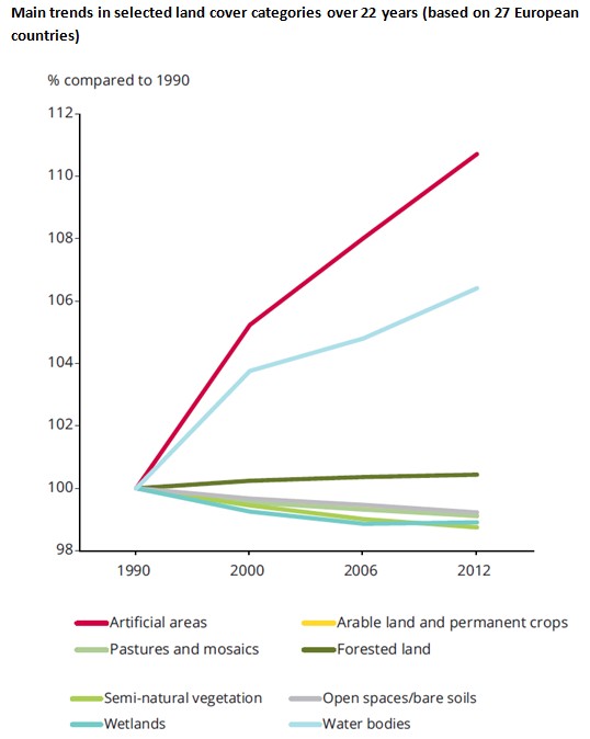 Gráfico_categorías de suelo_evolución