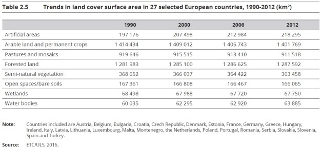 Tabla 2.5. Tendencias de la cubierta terrestre_1990-2012