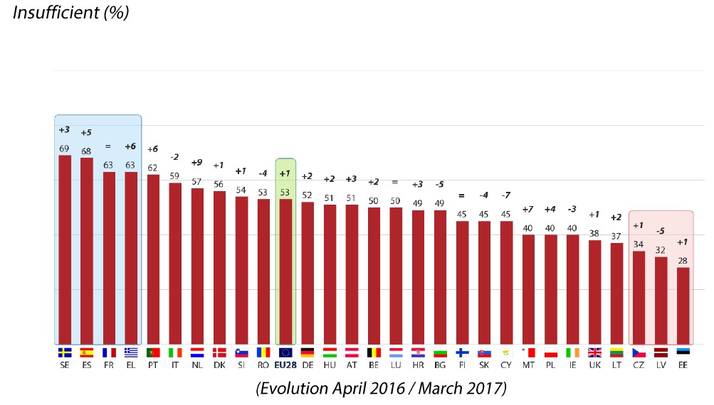 Percepción_insuficiente