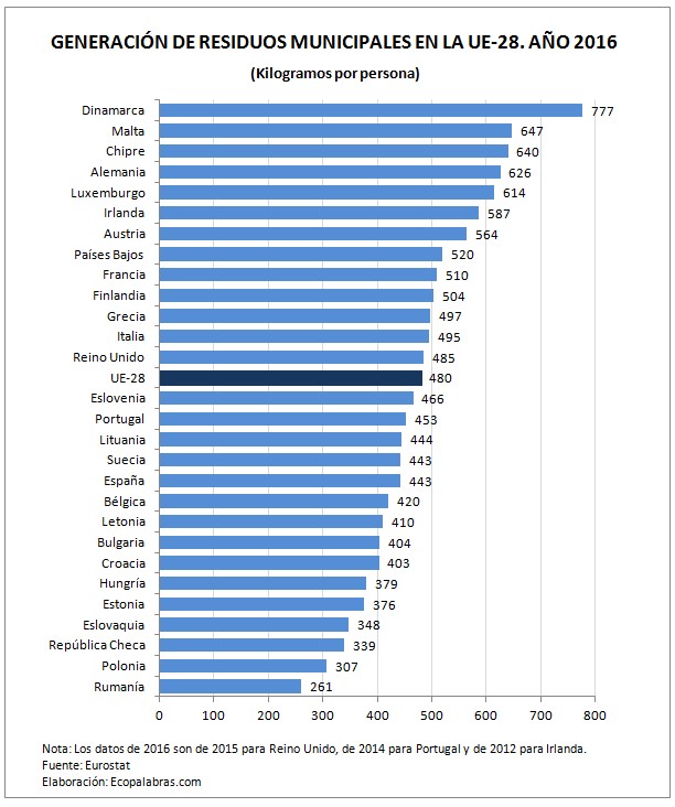 G_residuos UE_Países_2016