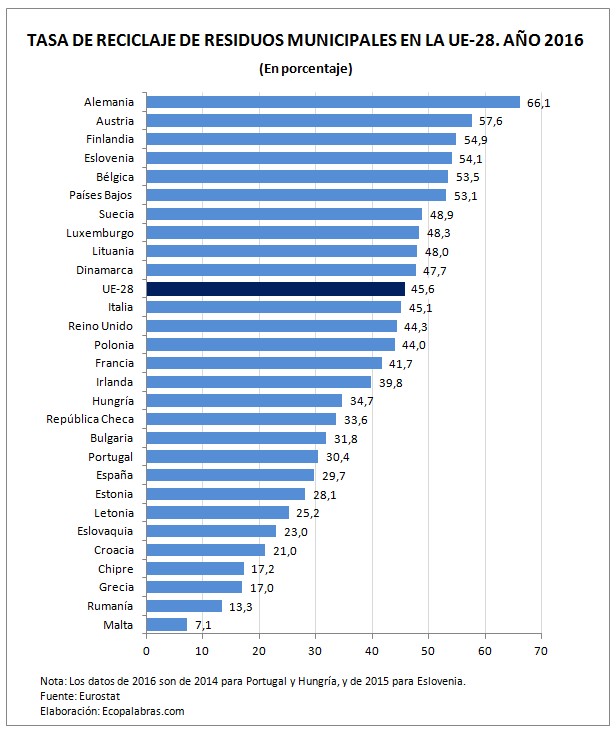 GF_países_2016