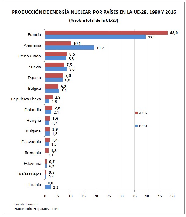 Gráfico_países_nuclear
