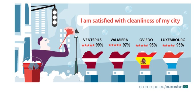 Gáfico_limpieza_Eurostat