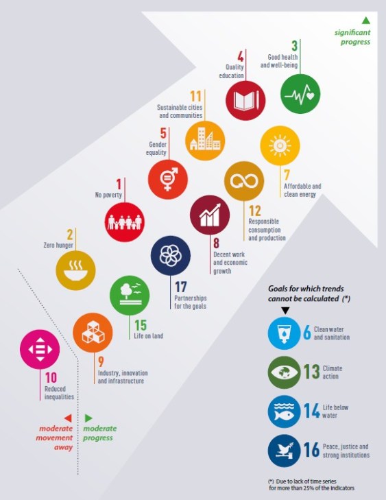 Gráfico_Avances UE_2018
