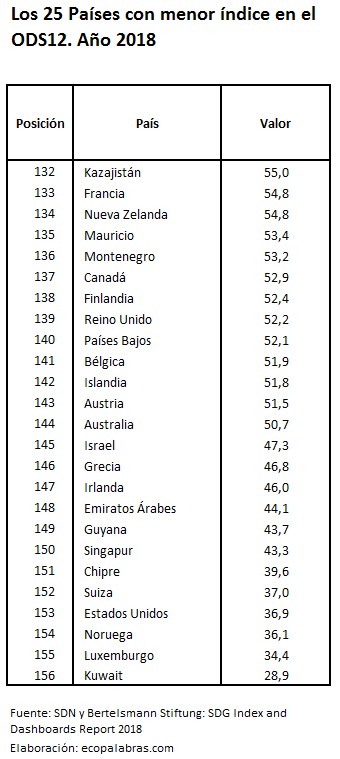 C_Países25menos_ODS12