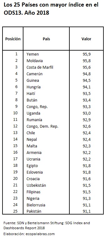Cuadros_Países25Más_ODS13