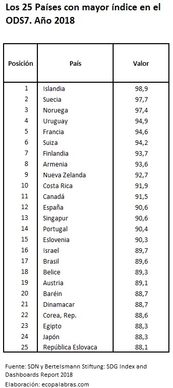 Cuadros_Países25Más_ODS7