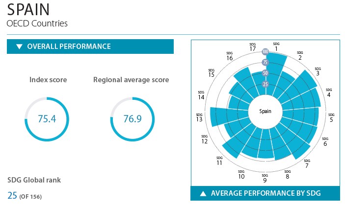espac3b1a_ods_resumen_2018