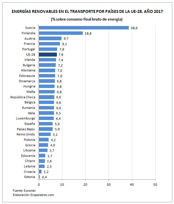 G. final_Países UE28_2017