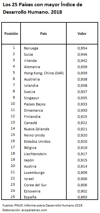 HDPI_25 países más