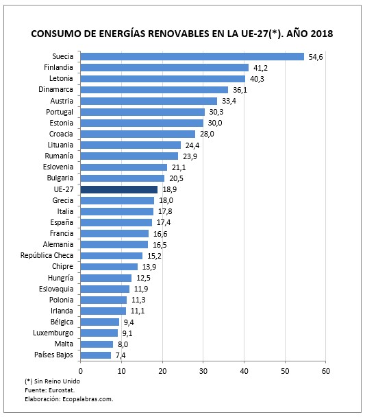 G_E. renovables_Países_UE_2018
