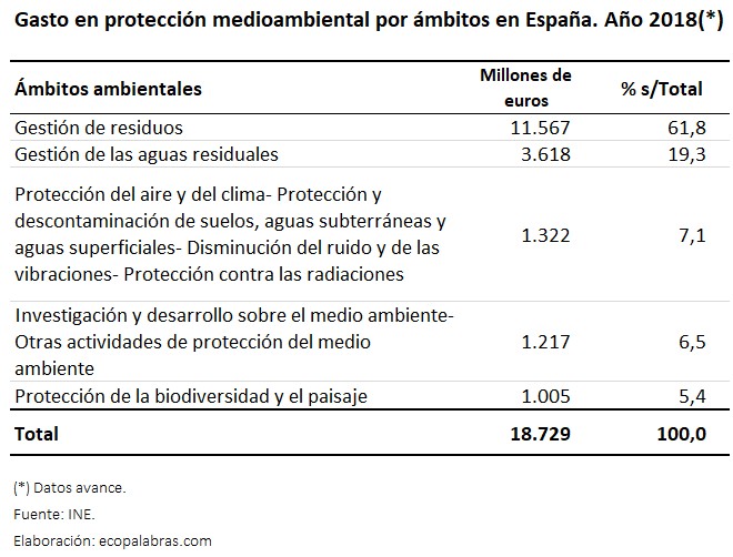 C_INE_Gasto ámbitos_f