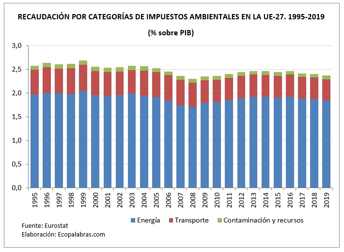 G_Imp. amb. tipos_1995_2019