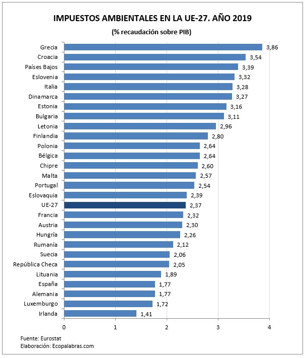 G_Imp. amb._países_2019