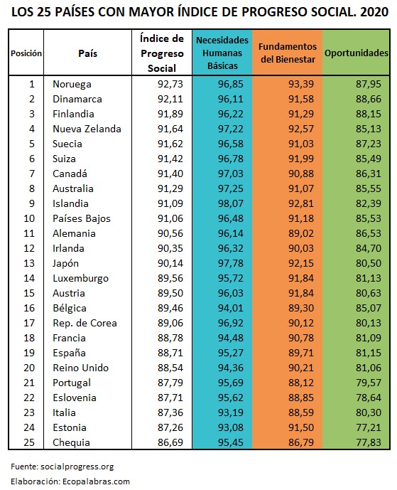 IPS_25 países más_2020