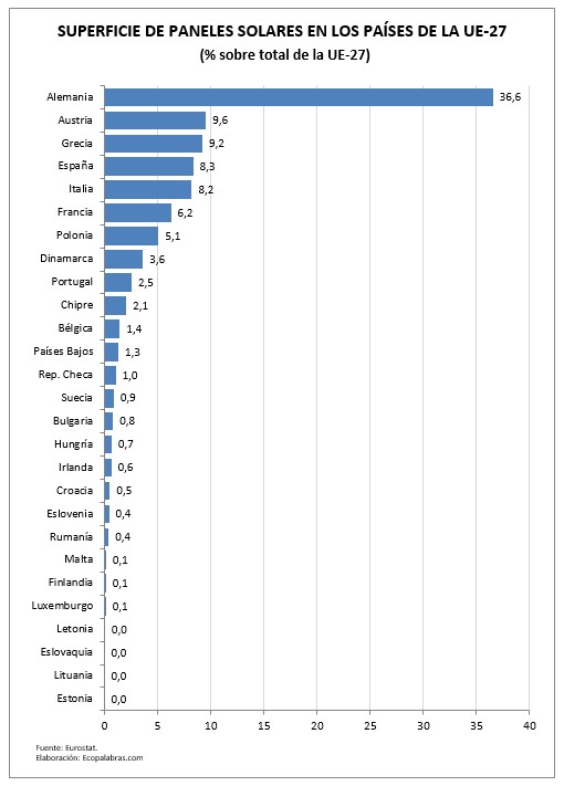 G_E. solar_Países UE_2019