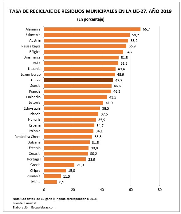 G_Países_Reciclaje_2019