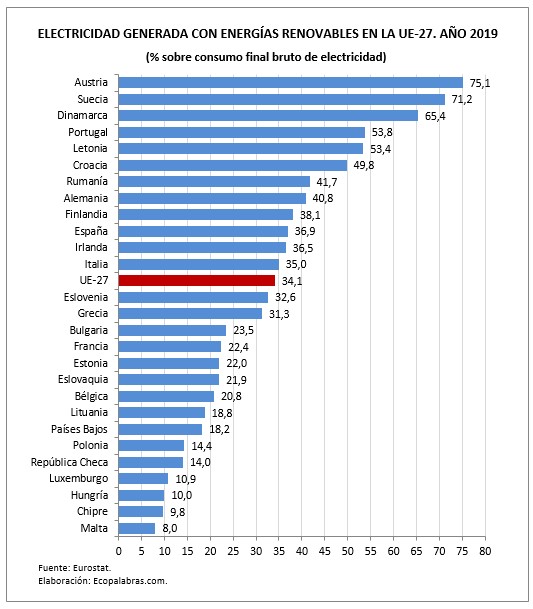 G_EE.RR_Electricidad_Países_2019