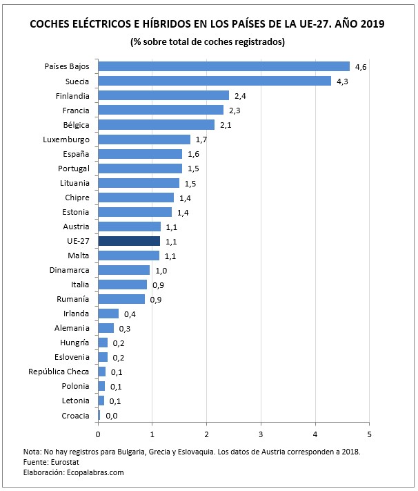G_V. e._países UE_2019