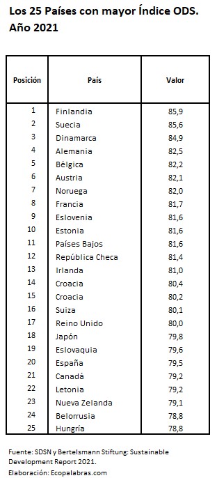 25 Países más_2021