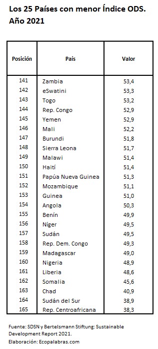 25 Países menos_2021