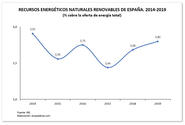 G_recursos renovables_2014-19