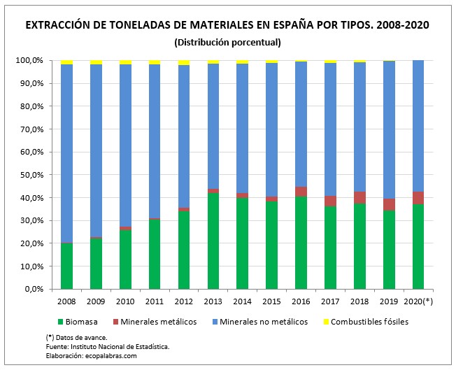 G_Extracción_2008-2020