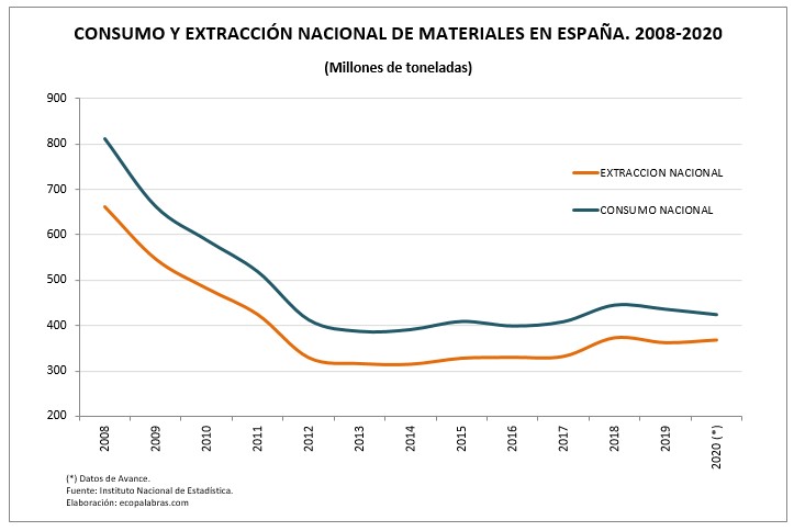 G_Consumo y Extracción_2008_2020