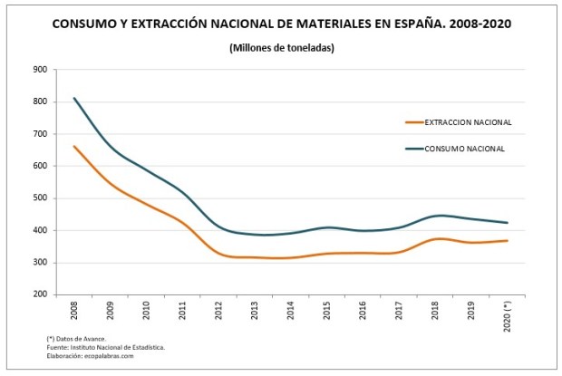 G_Consumo y Extracción_2008_2020