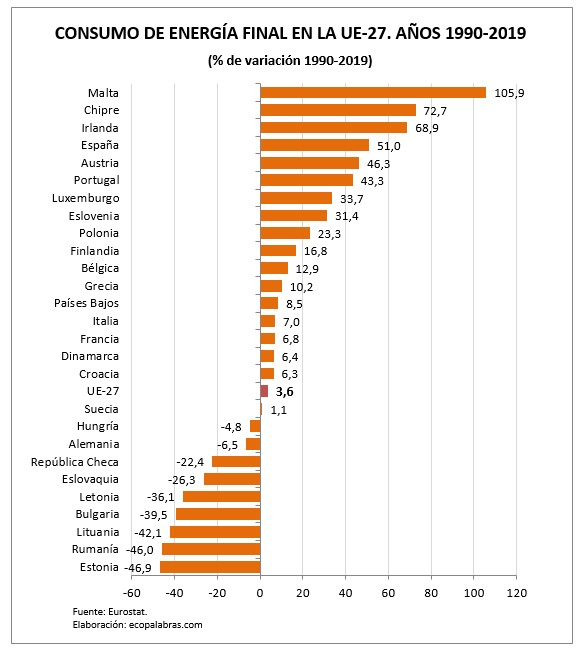 G_Energía final_1990_2019_países
