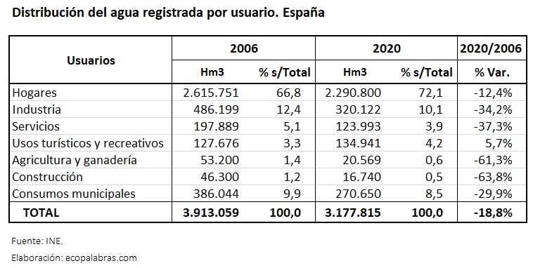C_Agua por usuario_2020