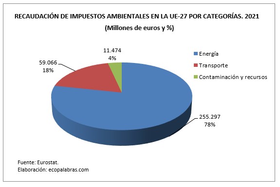G_Imp. amb. tipos_2021
