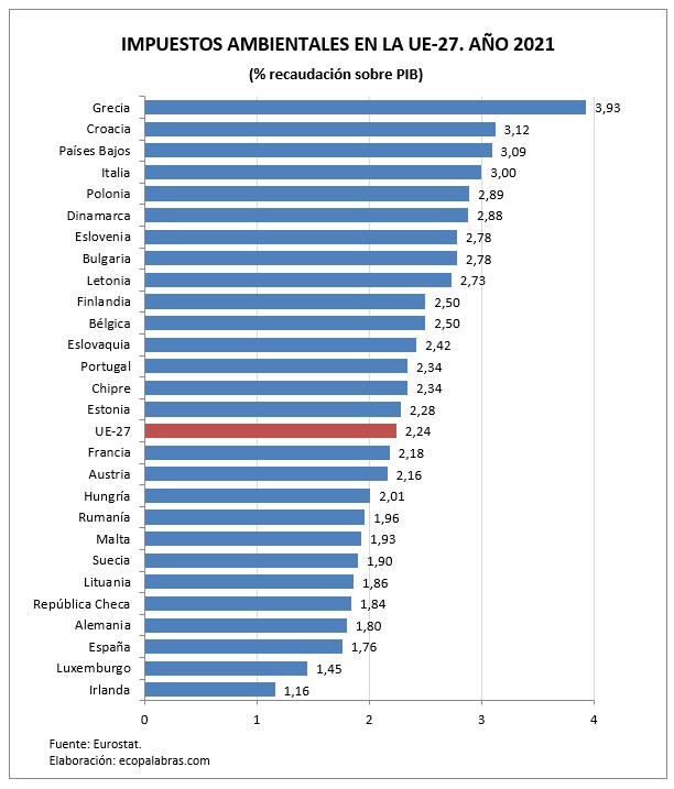 G_Imp. amb._países_2021