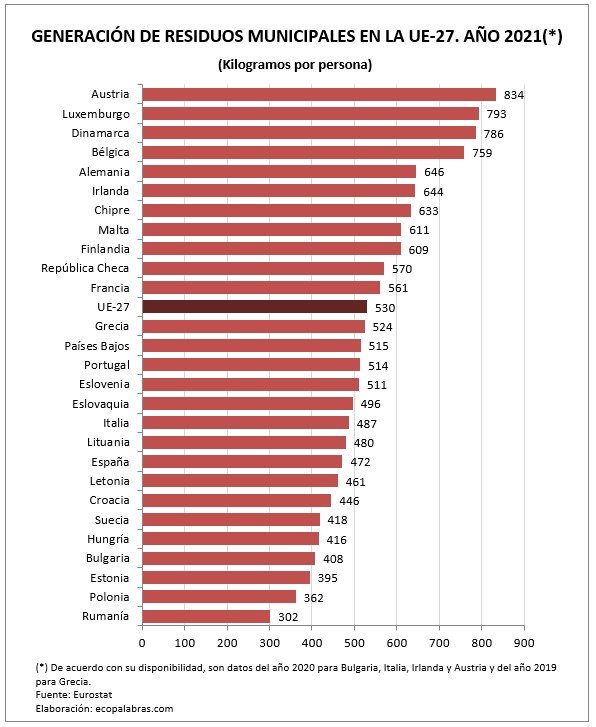 G_residuos UE_Países_2021