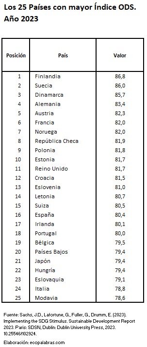 25 Países con mayor_2023
