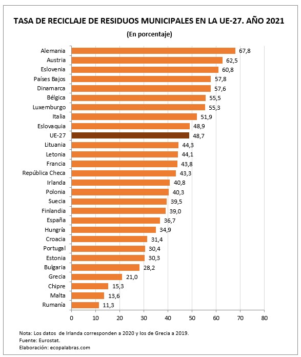 G_Países_Reciclaje_2021