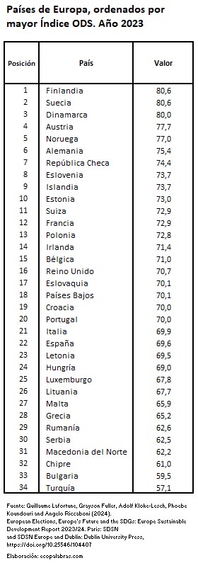 C_Europa_Index ODS2023