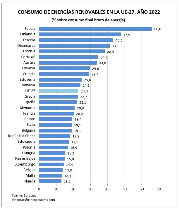 G_Países_2022