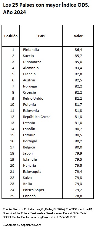 25 Países con mayor_2024